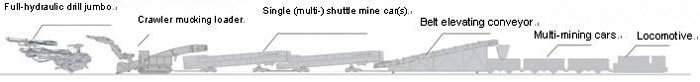 Complete tunneling program