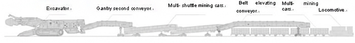Complete tunneling program