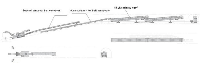 Complete tunneling program