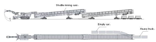 Complete tunneling program