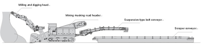 Complete Tunneling Program