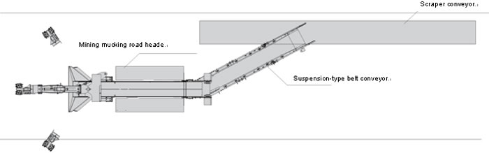 Complete Tunneling Program