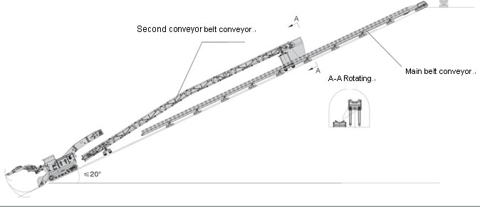 Underground Mine Solution