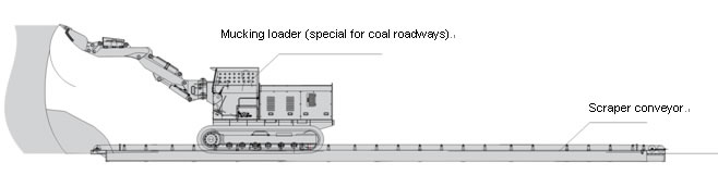 Underground Mine Solution