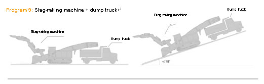 Underground Mine Solution