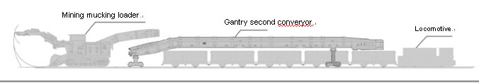 Complete tunneling program