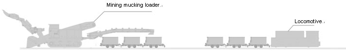 Complete tunneling program