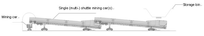 Complete tunneling program