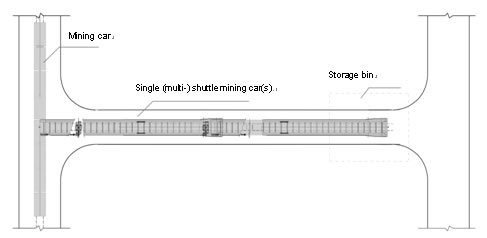 Complete tunneling program