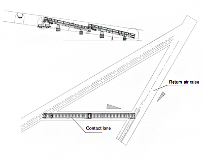 Complete tunneling program