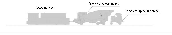Complete Tunneling Program