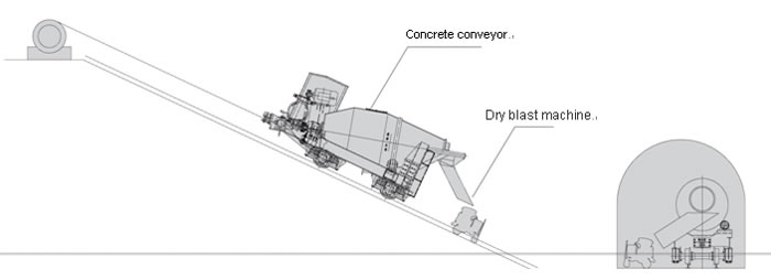 Complete Tunneling Program