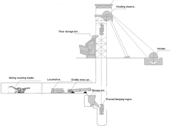 Complete tunneling program