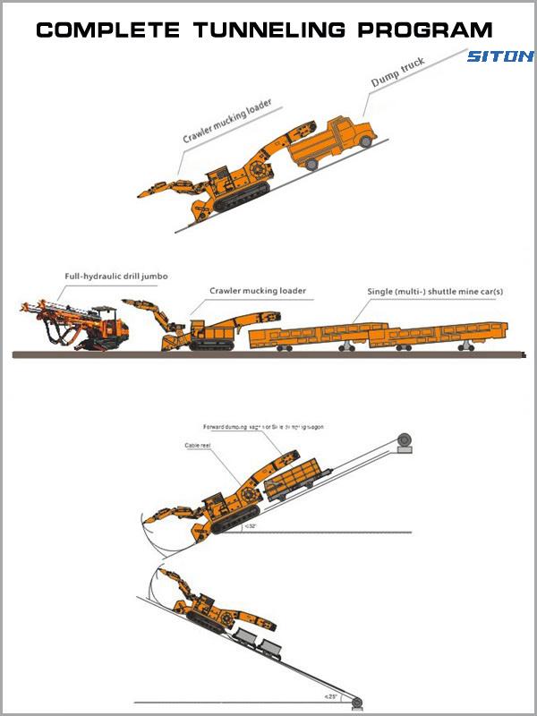 Coal Mucking Loader