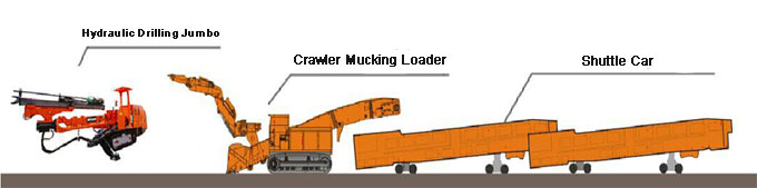 Face Drilling Rig